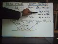 Enthalpy of Combustion of Propane from ∆Hfs - Short Method Enthalpy of Combustion of Propane from ∆Hfs - Short Method