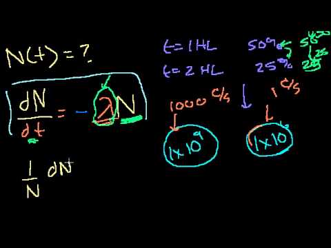 how to prove exponential decay