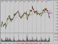 Stock Market Technical Analysis Stock Market Technical Analysis