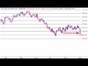 Stock Market Timing Stock Market Timing