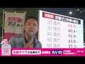 【山本太郎 名場面集】神戸・三宮街宣（2019年5月2日)【れいわ新選組代表】