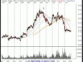 Technical-Analysis-S