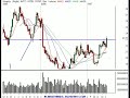 Technical-Analysis-S