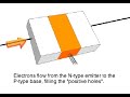 How Transistors Work