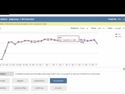 Whatch this analytics video