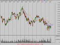Stock Market 6/25/08 Review