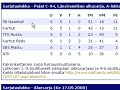 Pienimuotoinen analyysi loppusarjan peleistä. Kolme joukkuetta on menossa jatkoon ja kaksi on selvillä. Viimeisestä paikasta käydään vielä kova vääntö. Tässä oma veikkaus siitä kuka paikan lunastaa.Lisätiedot: http://ntkjuniorit.net/blog