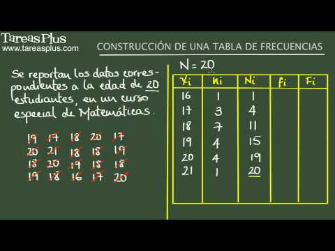 Regístrate para ver este video