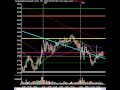 Market Technical Analysis - Market Sells Early On Data...Then Floats Higher On Light Volume