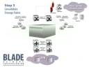 Why Use Blade Server Systems? Why Use Blade Server Systems?