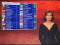 Les Pays Bas..Douze Points! Eurovision Song Contest 1993 II