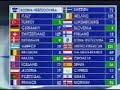 Les Pays Bas..Douze Points! Eurovision Song Contest 1993 II Les Pays Bas..Douze Points! Eurovision Song Contest 1993 II