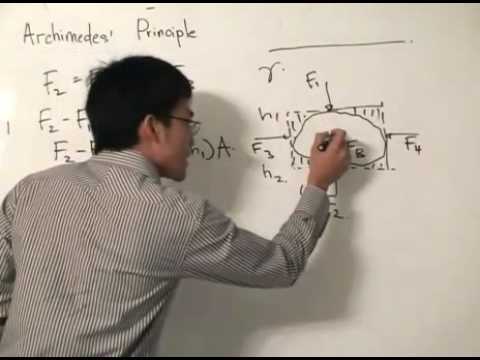 Fluid Mechanics - Archimedes' ...