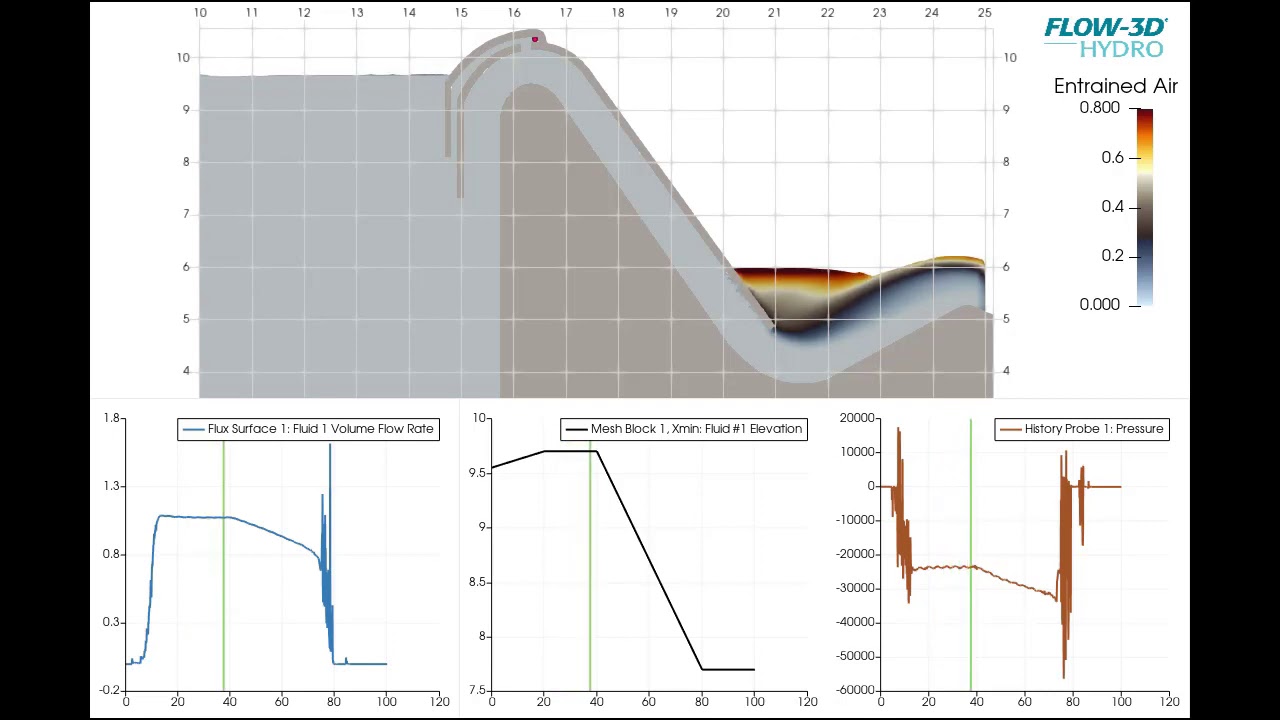 Siphon Spillway | FLOW-3D HYDRO