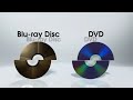 TDK Blu-ray Movie