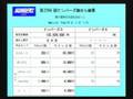 ナンバーズ2286回(2008/3/3月曜)抽選風景