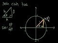 Unit Circle Definition of Trig Functions Unit Circle Definition of Trig Functions