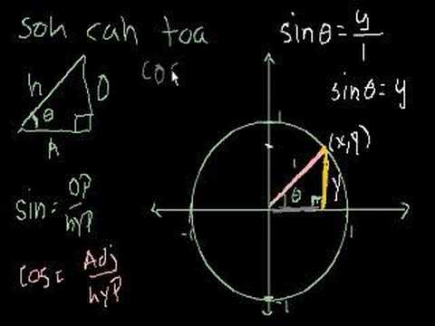 how to use the unit circle