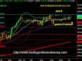 videos de S&P 500 day trading course S&P 500 emini futures coach jan 6