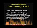Rinse, Lather, Repeat! and Your Foundation Rinse, Lather, Repeat! and Your Foundation