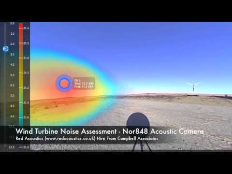 how to assess noise level