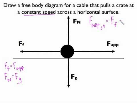 how to determine net force