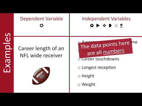 An Introduction to Multiple Regression Analysis