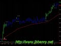 Managed Forex Trading System Managed Forex Trading System