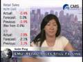 09/03/08 - Daily Forex Market News from cmsfx.com