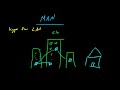 Computer Networking Tutorial - 3 - MAN