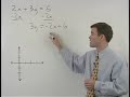 Watch Video on Converting to Slope-Intercept Form & Graphing