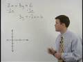 Converting to Slope-Intercept Form and Graphing - YourTeacher.com