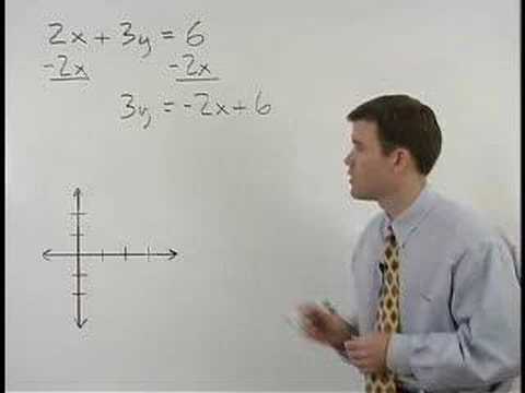 how to draw graph using slope and y-intercept