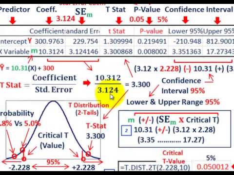 how to tell if f test is significant