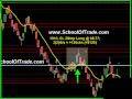 Scalping Lesson; 40 Ticks on Crude Oil Day Trading E-Mini