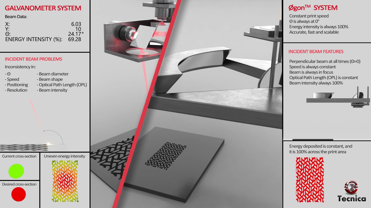 Øgon Lens Free Optical Scanner  for SLS/SLM 3D printer - by Tecnica, Inc.