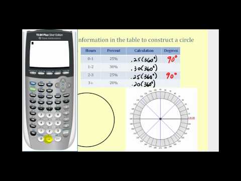 Construction a Circle Graph or Pie Chart – Part 1 of 2 | Math Help from ...