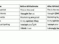 the top writing, punctuation and grammar software