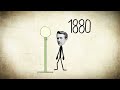 Thomas Edison: http://www.youtube.com/watch?v=ZlxVDdBtFQQ