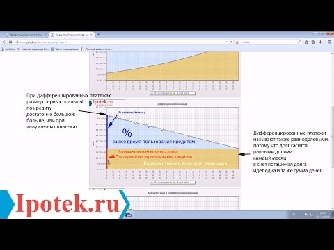 хорошо что такое дифференцированный платеж по ипотеке слишком