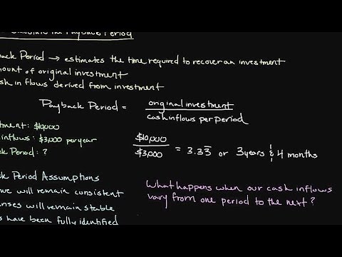how to calculate your period