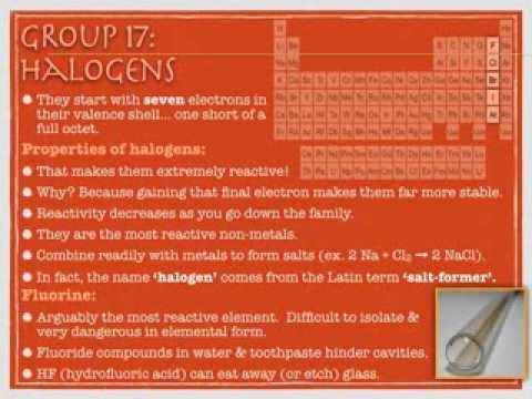 how to alkaline earth metals react with iodine