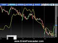 Week of 10-10-08 Em,ini Forecaster Results Week of 10-10-08 Em,ini Forecaster Results