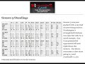 brad from -- www.tecmobowl-vs-rbi.com -- takes you on a tour of the website and showcases all the info and strategy found within.