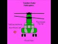 How the CH-47 Chinook Flies: Read Video Description, Too