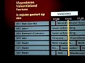 Telenet Digital tv: TV-gids Telenet Digital tv: TV-gids