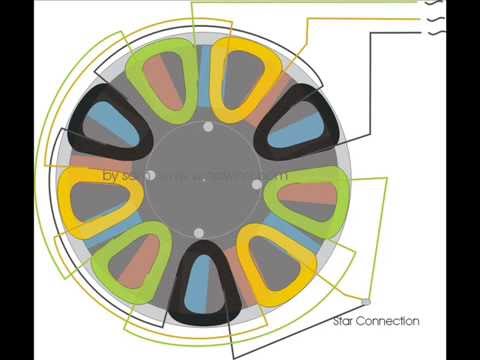  pma 9 coils 12 magnets 3phase green energy wind turbine vawt solar 87