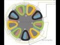 3phase axial flux pma 9 coils 12 magnets 3phase green energy wind turbine vawt solar 87