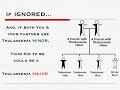 Thalassemia... Thalassemia