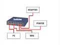 Receptor: Creating an Auto (DHCP) Ethernet Connection